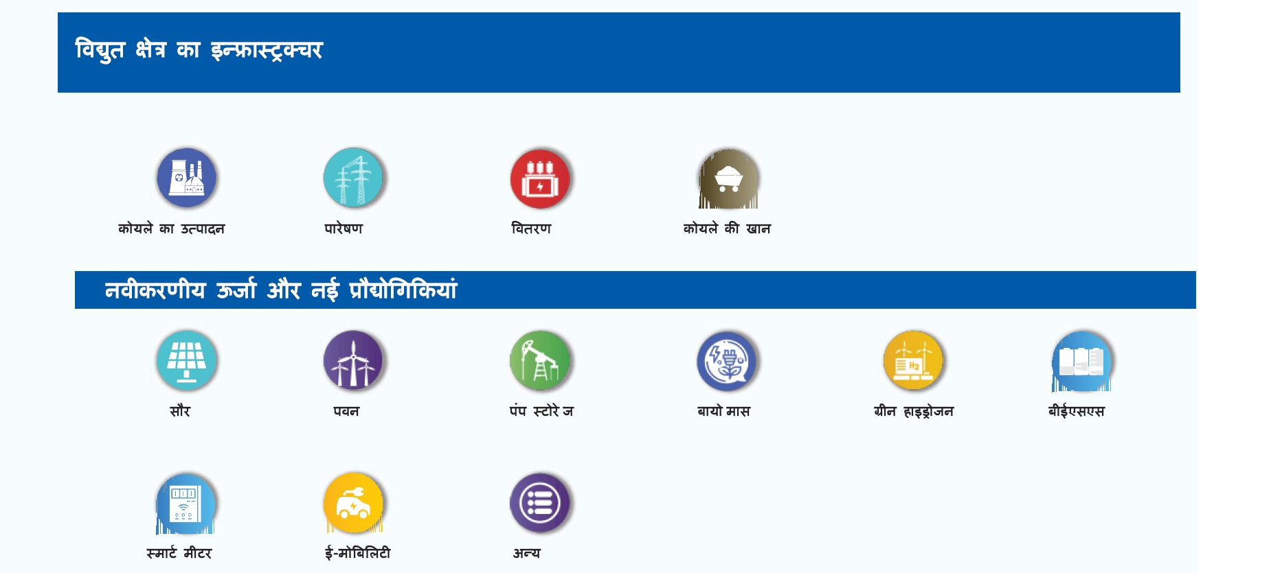 विद्युत् क्षेत्र का इंफ्रास्ट्रक्चर
